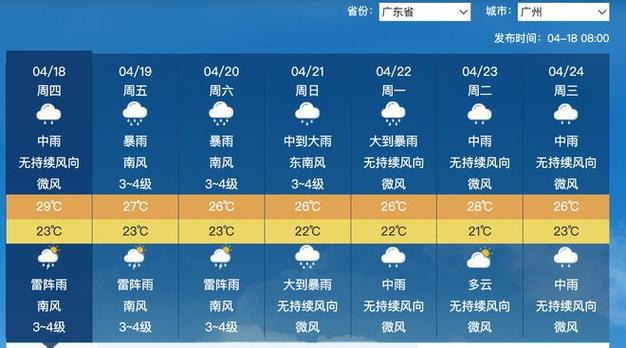 广州今晚和明天天气，广州今天天气预报15天查询结果  第2张