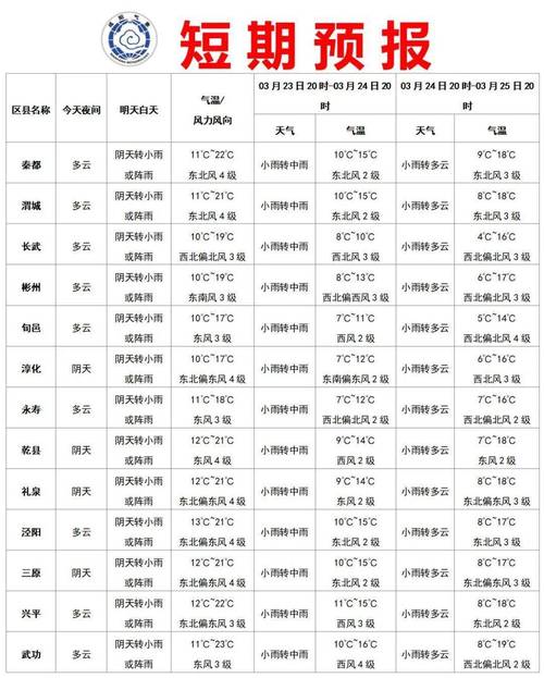 新宁天气预报一个月，新宁30天气  第5张