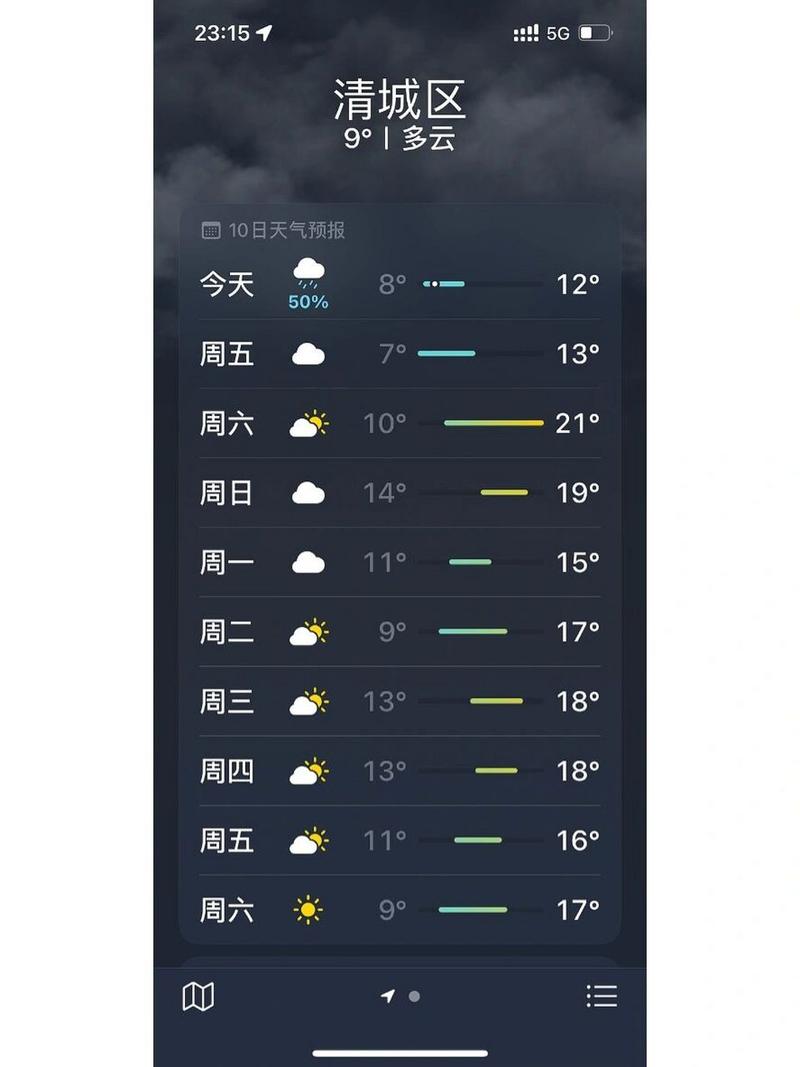 天气逐小时预报清远，清远天气预报24小时？  第2张