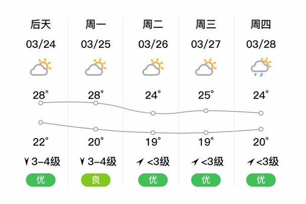 天气逐小时预报清远，清远天气预报24小时？  第5张