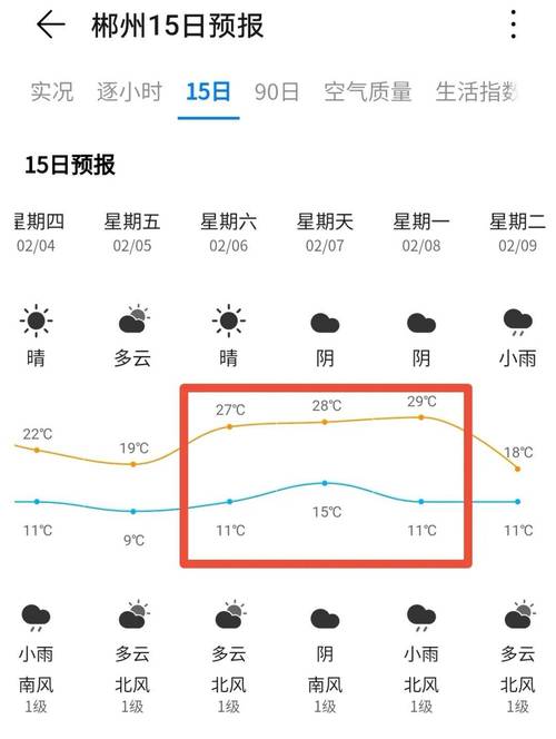 郴州一月份天气预报，郴州一月的天气情况？  第1张