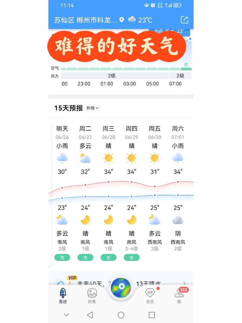 郴州一月份天气预报，郴州一月的天气情况？  第2张