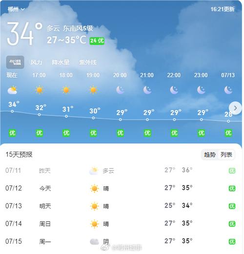 郴州一月份天气预报，郴州一月的天气情况？  第4张