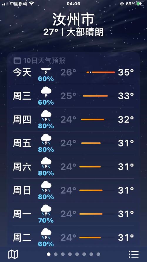 郴州一月份天气预报，郴州一月的天气情况？  第6张