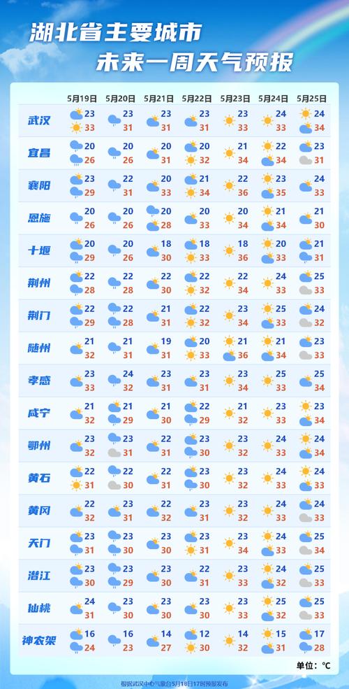 砀山60天天气预报？砀山60天天气预报最准确的一天？  第3张