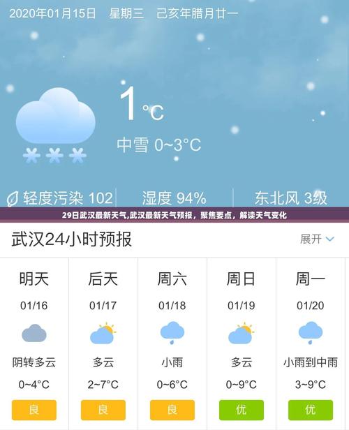 武汉今天天气每小时，武汉今天气温多少  第1张