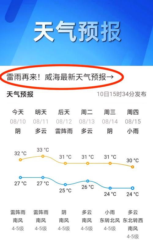 石家庄米胖天气预报？石家庄天气预测哦？  第5张