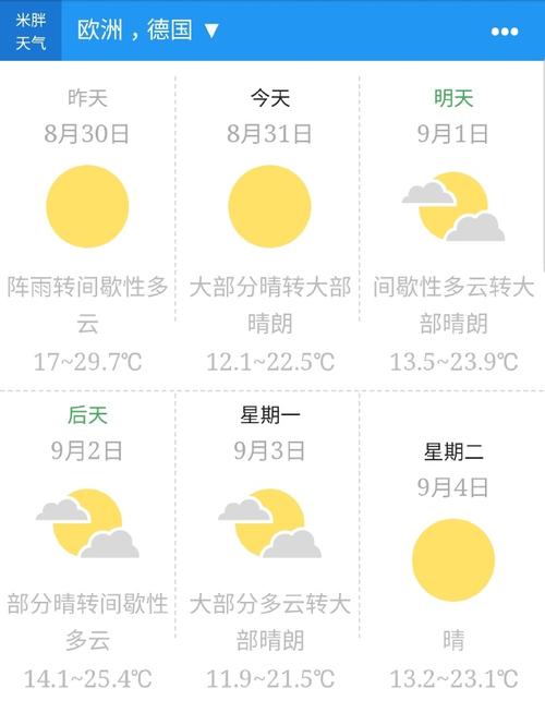 石家庄米胖天气预报？石家庄天气预测哦？  第6张