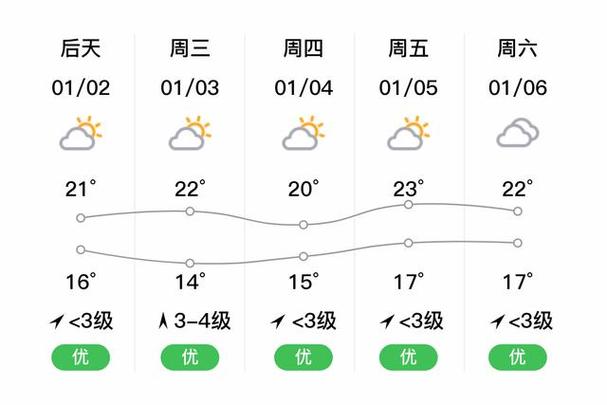 珠海天气预报最新的，珠海天气情况？  第3张