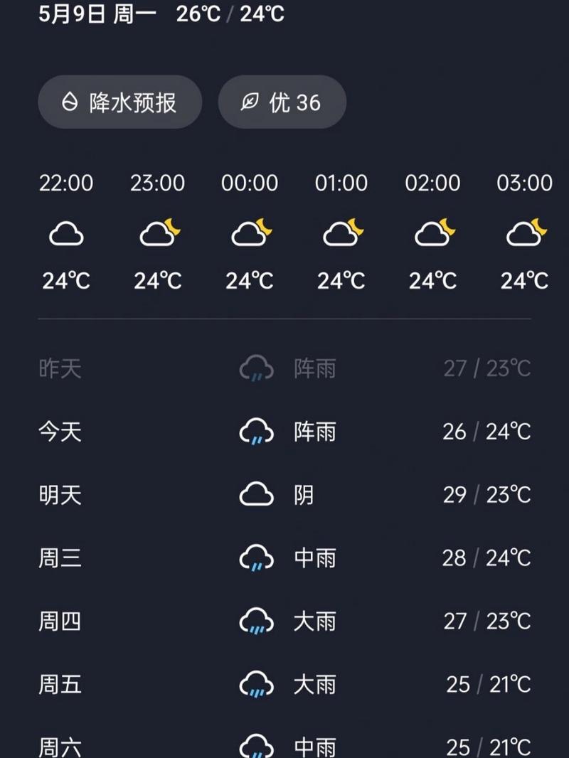 珠海天气预报最新的，珠海天气情况？  第6张