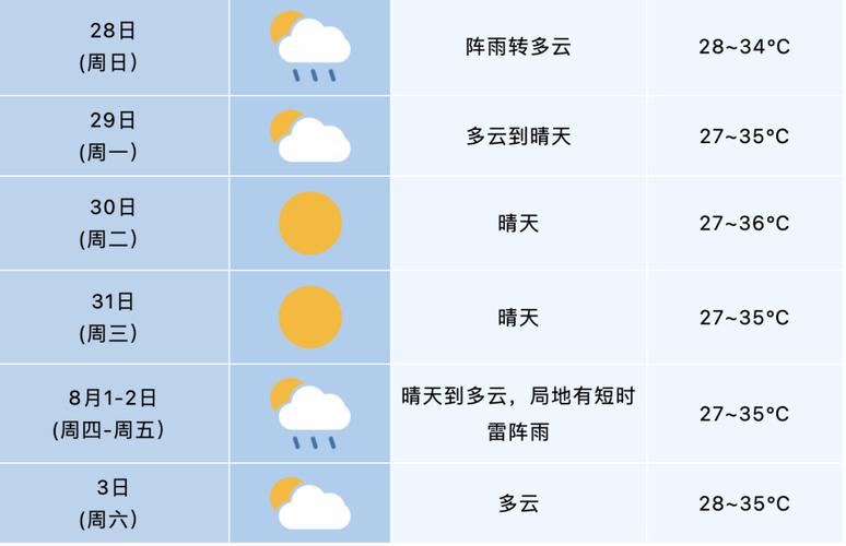 安徽省10月份天气，安徽十月天气预报一周  第4张