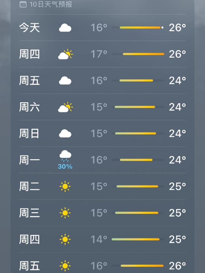 安徽省10月份天气，安徽十月天气预报一周  第5张