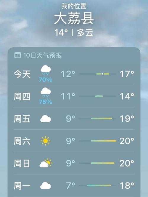 大荔天气15天预报？大荔天气预报一周7天？  第1张