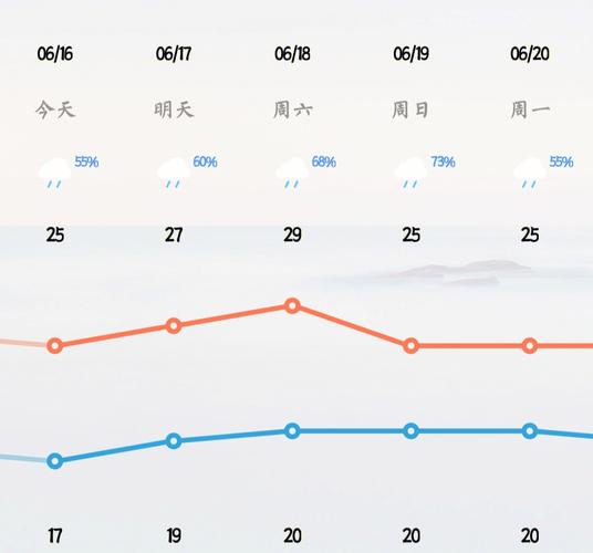 六盘水天气预报视频？六盘水天气预报30天视频？  第6张