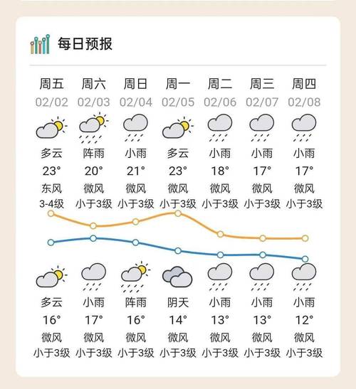 汕头一个月天气预报，潮汕10天天气预报  第1张