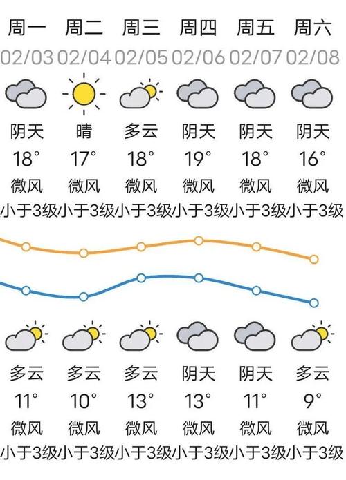 汕头一个月天气预报，潮汕10天天气预报  第2张