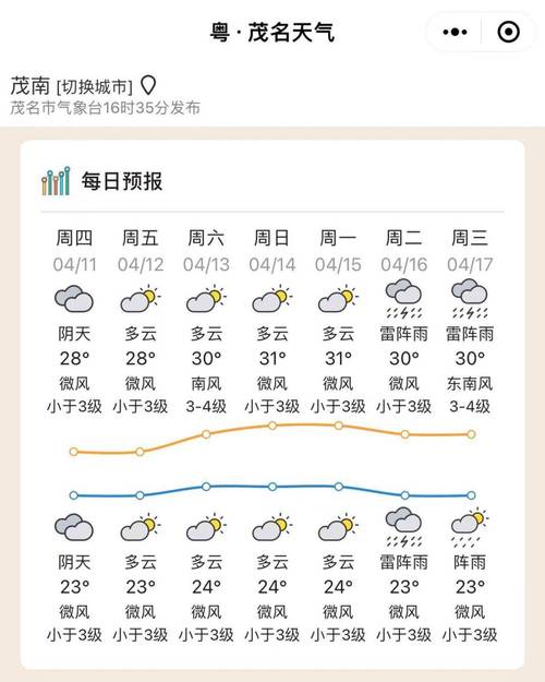 汕头一个月天气预报，潮汕10天天气预报  第6张