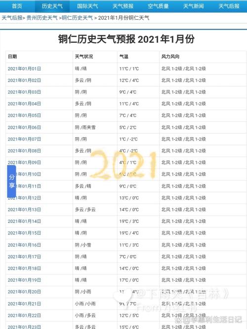 历史天气按小时查询，历史天气査询  第5张