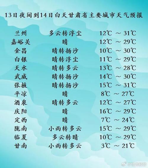 临夏明天的天气预报？临夏明天天气预报24小时？  第1张