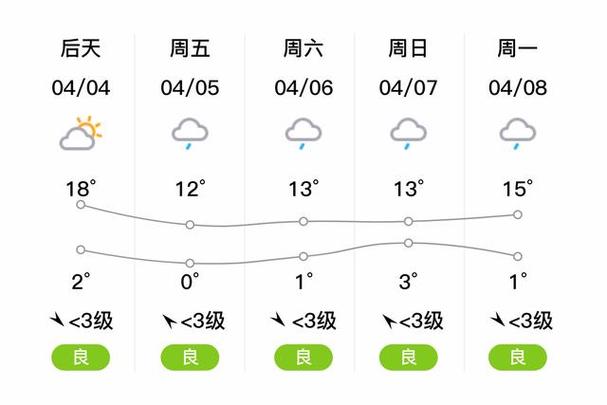 临夏明天的天气预报？临夏明天天气预报24小时？  第2张
