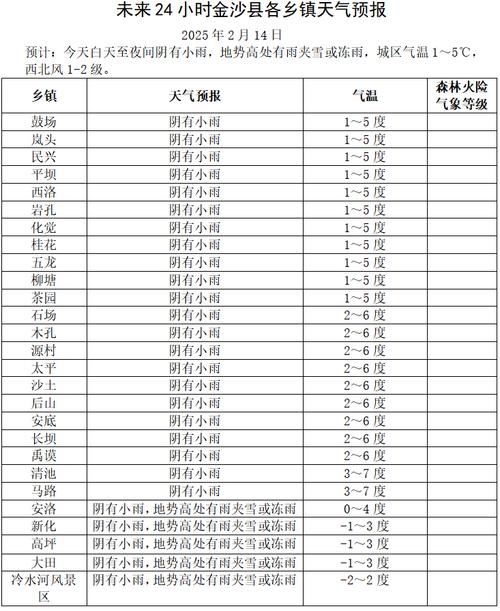 城固15日天气预报，城固未来15天天气？  第4张