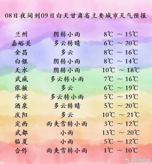 嘉峪关天气最新预报，嘉峪关天气预报15天天气情况查询表格下载？  第1张