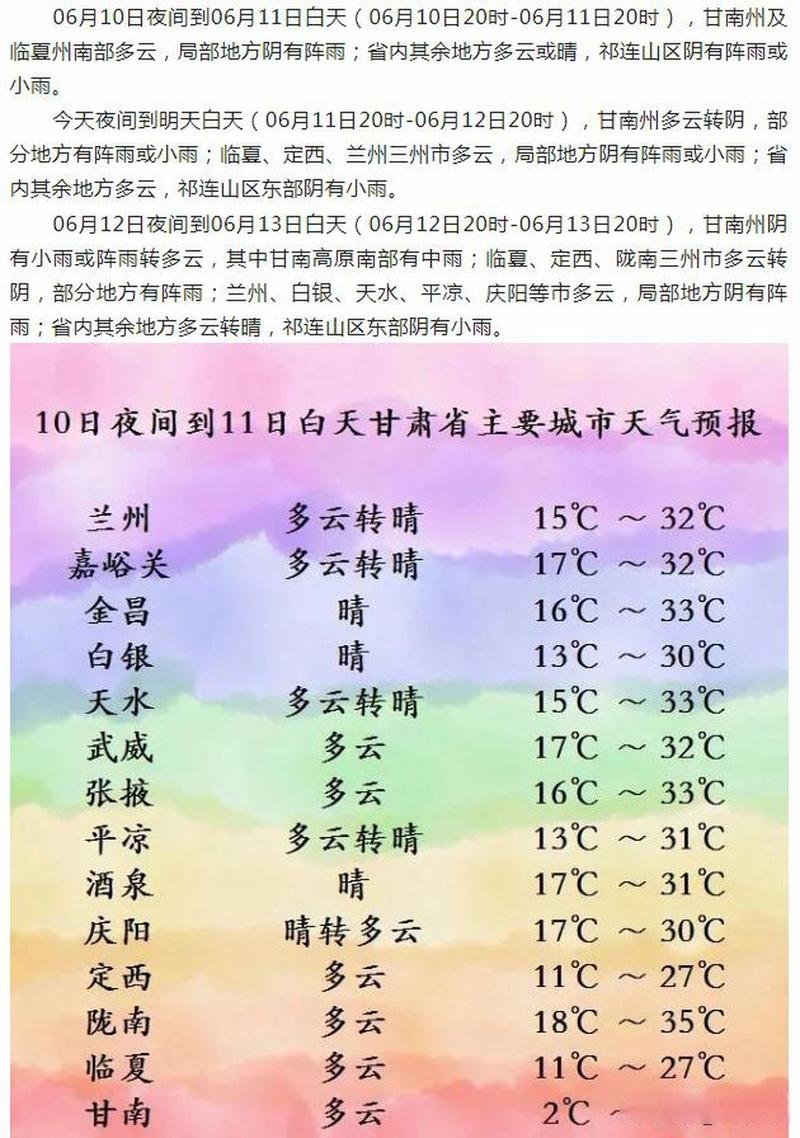 嘉峪关天气最新预报，嘉峪关天气预报15天天气情况查询表格下载？  第3张