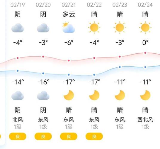 嘉峪关天气最新预报，嘉峪关天气预报15天天气情况查询表格下载？  第4张