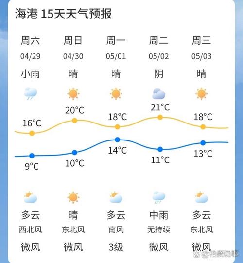 南戴河天气今天小时，南戴河天气今天小时天气预报？  第5张