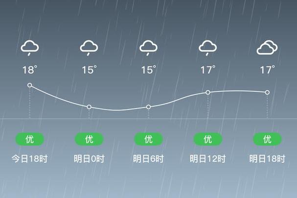 滨海天气30天查询，滨海一周天气预报 1127128254？  第2张