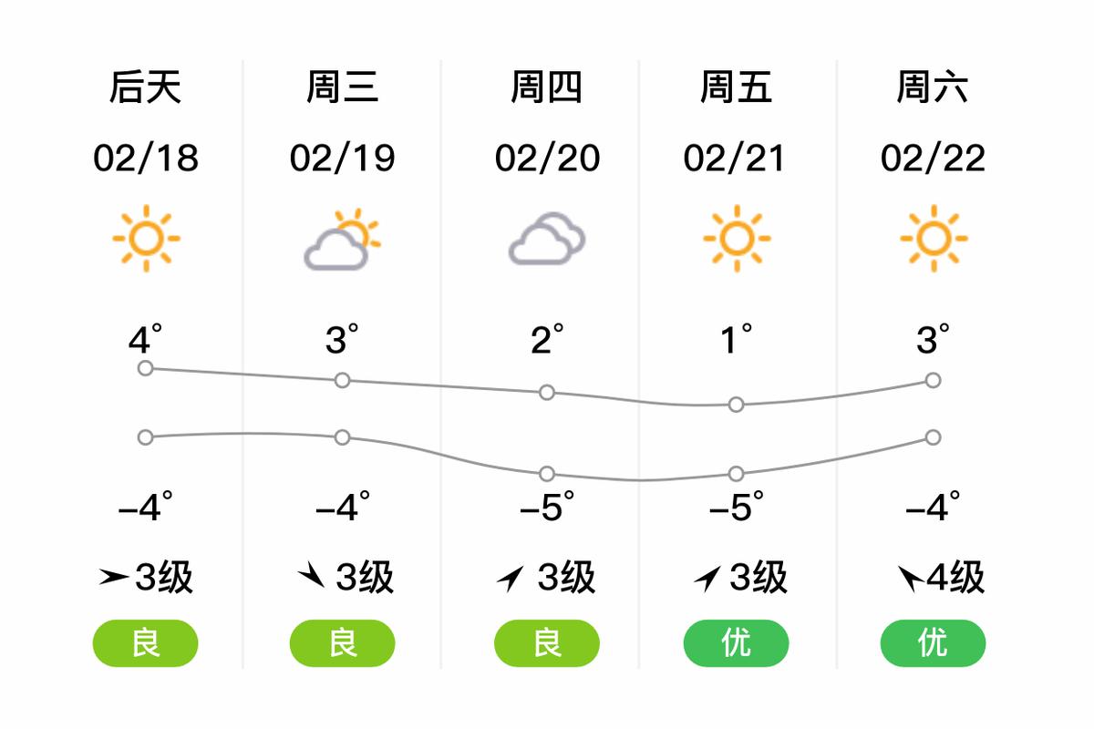 滨海天气30天查询，滨海一周天气预报 1127128254？  第5张
