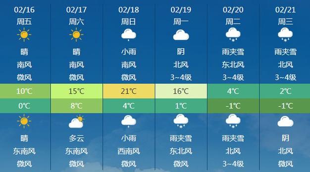 连云港灌南天气报告，江苏省连云港灌南天气预报？  第1张
