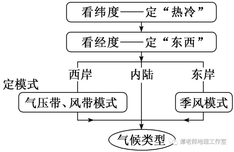连云港灌南天气报告，江苏省连云港灌南天气预报？  第3张