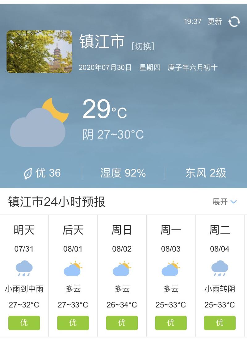 镇江今天的天气怎样？明天镇江市区天气预报？  第1张
