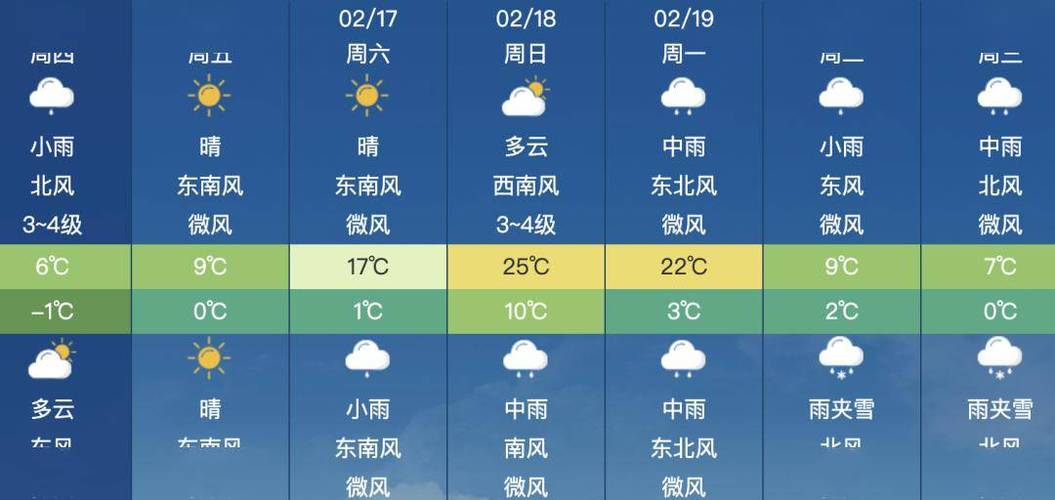 镇江今天的天气怎样？明天镇江市区天气预报？  第2张