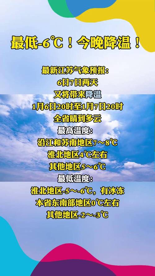 镇江今天的天气怎样？明天镇江市区天气预报？  第6张