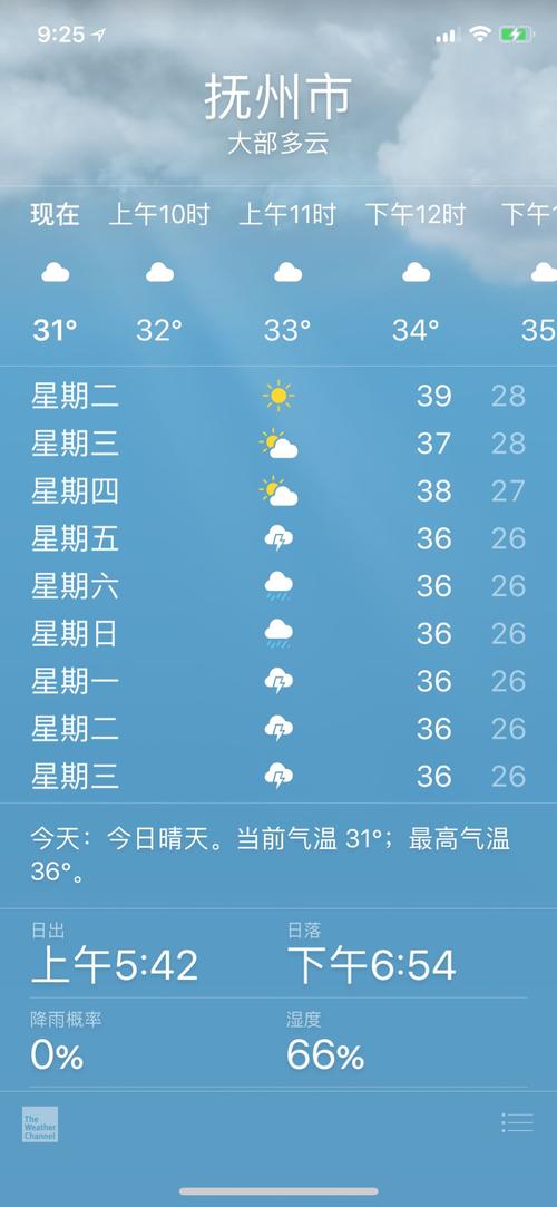 抚州这周的天气预报？抚州这周的天气预报15天？  第4张