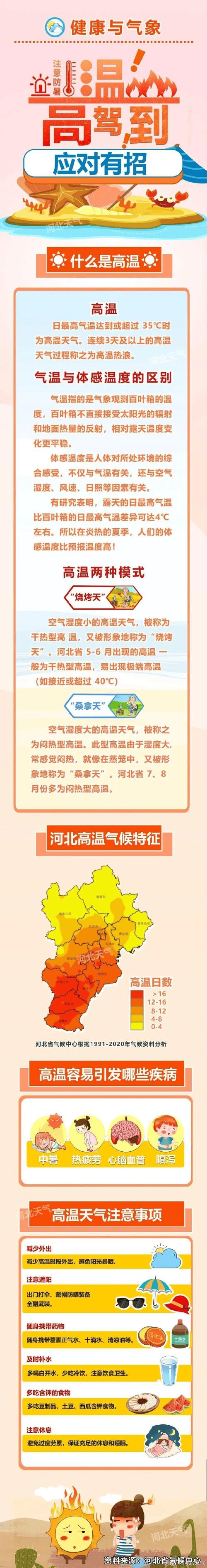 张家口天气预报分时？张家口天气预警？  第2张