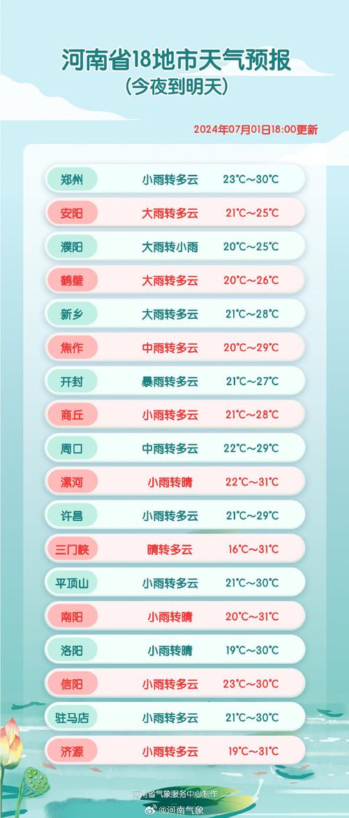 张家口天气预报分时？张家口天气预警？  第4张
