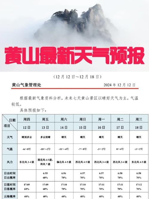 黄山市宏村天气预报，黄山市宏村天气预报15天？  第4张