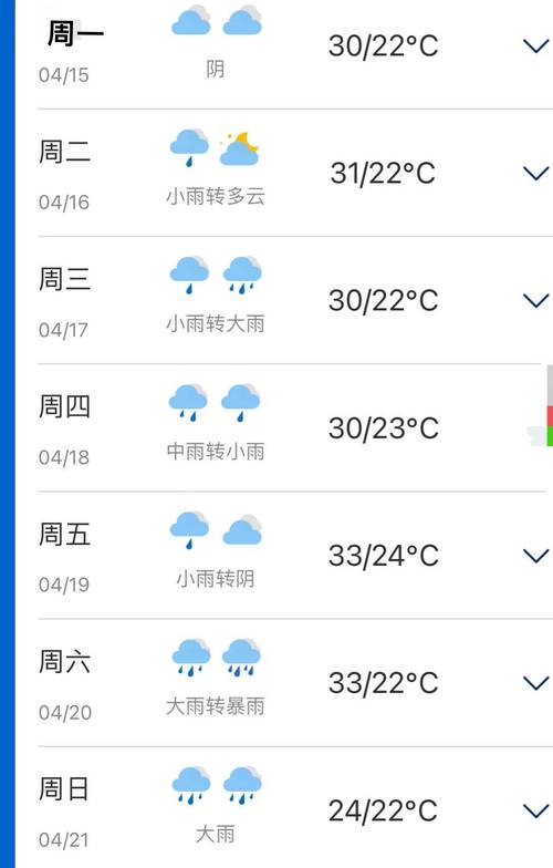 南宁未来一周的天气，南宁未来1周天气  第5张
