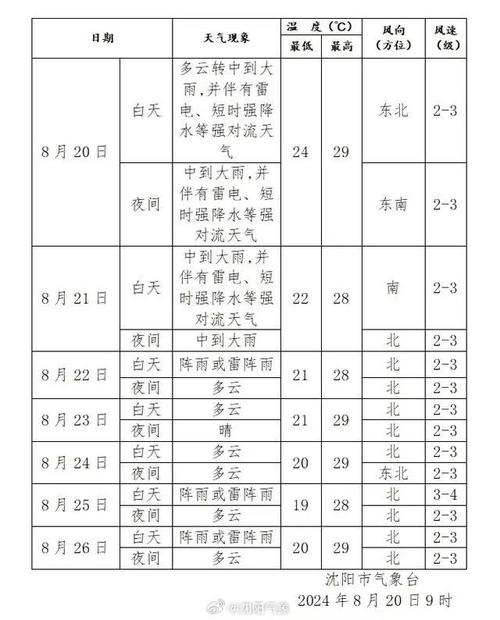 旅顺40天天气预报，旅顺40天天气预报查询？  第4张