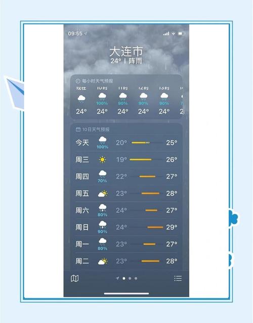 旅顺40天天气预报，旅顺40天天气预报查询？  第3张
