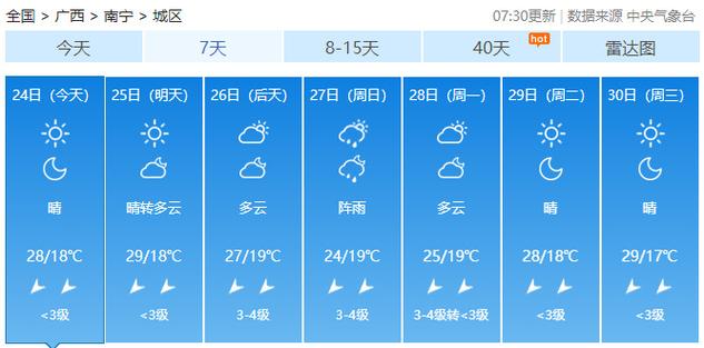 南宁天气中秋节，端午节南宁天气  第6张