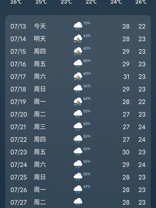 秦皇岛今晚天气预报，秦皇岛今天天气预报报？  第1张