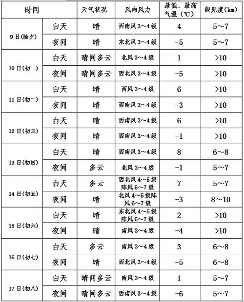 秦皇岛今晚天气预报，秦皇岛今天天气预报报？  第2张