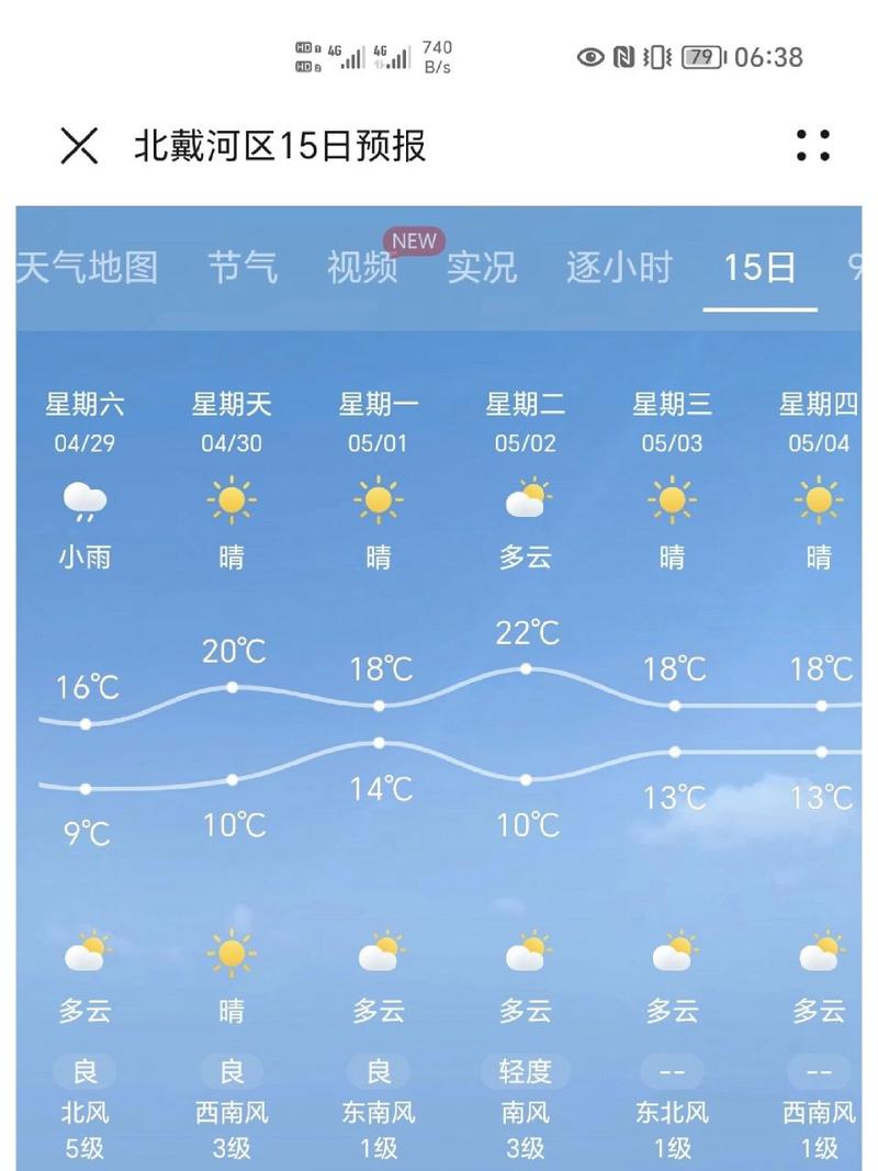 秦皇岛今晚天气预报，秦皇岛今天天气预报报？  第4张