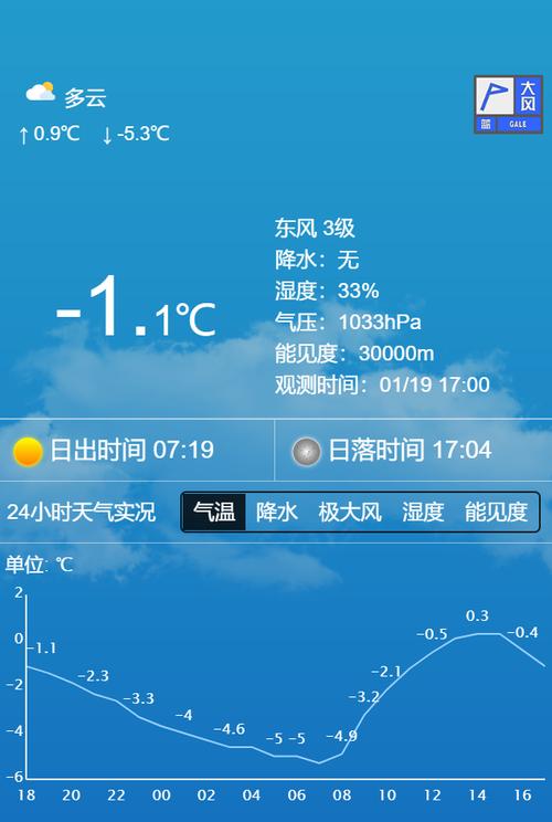 秦皇岛今晚天气预报，秦皇岛今天天气预报报？  第5张