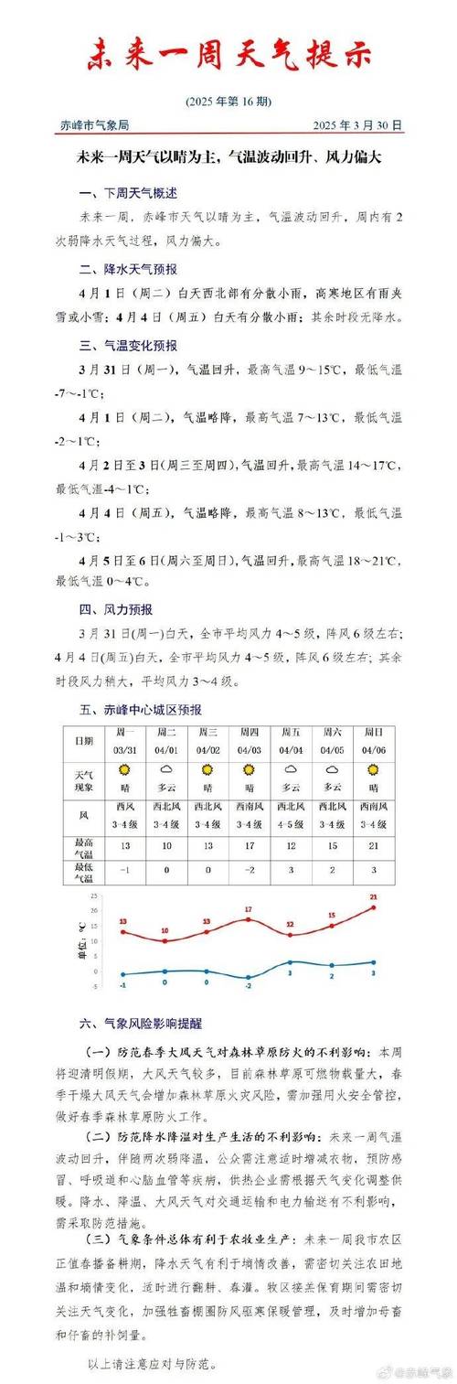 赤峰未来一周的天气，赤峰未来一周的天气情况  第2张