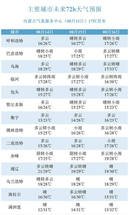 赤峰未来一周的天气，赤峰未来一周的天气情况  第3张